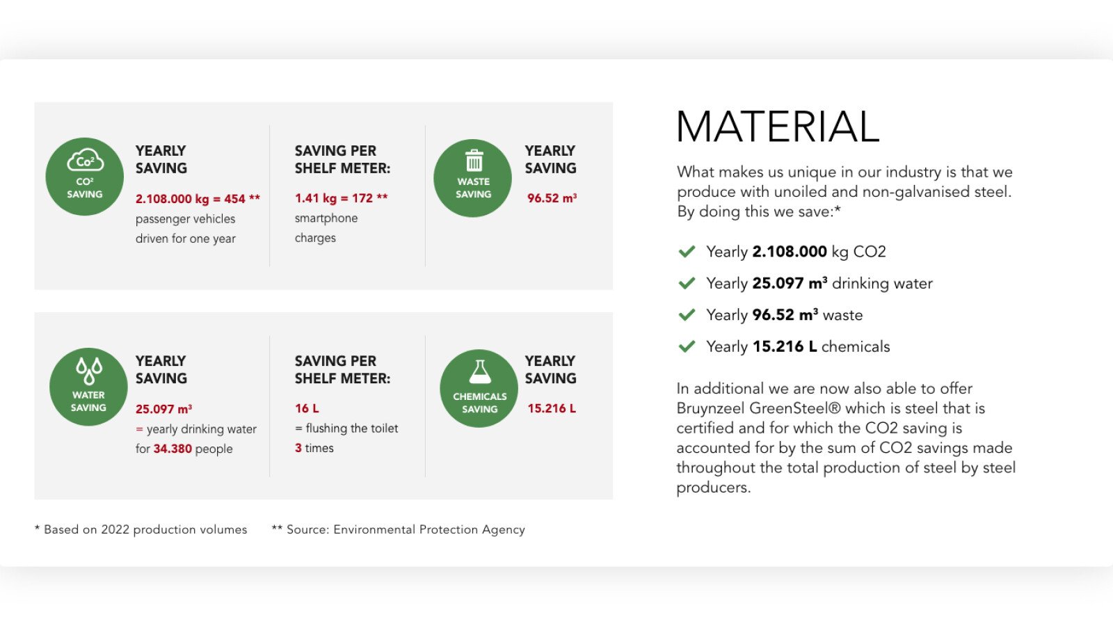 material savings