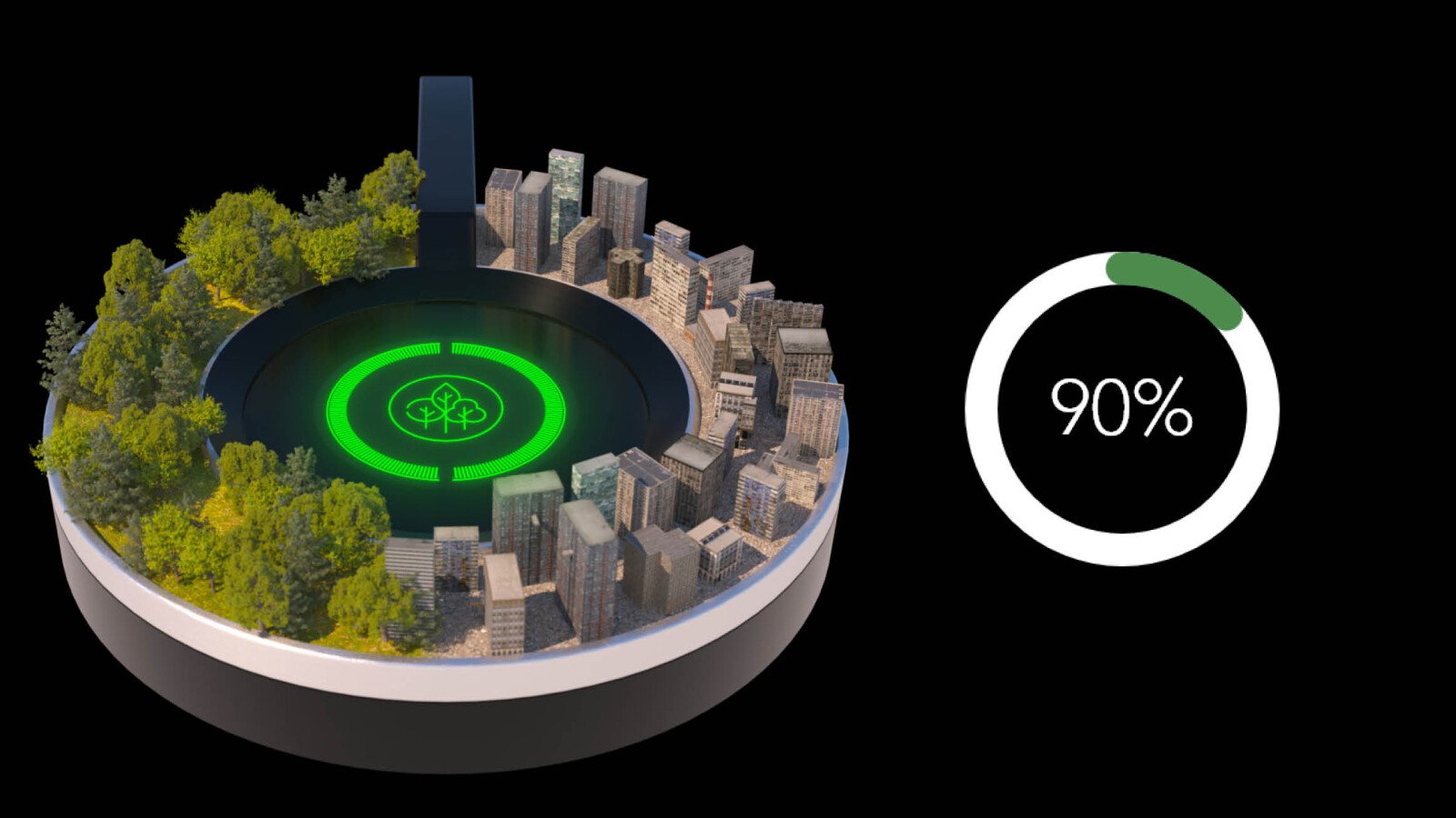 co2 savings